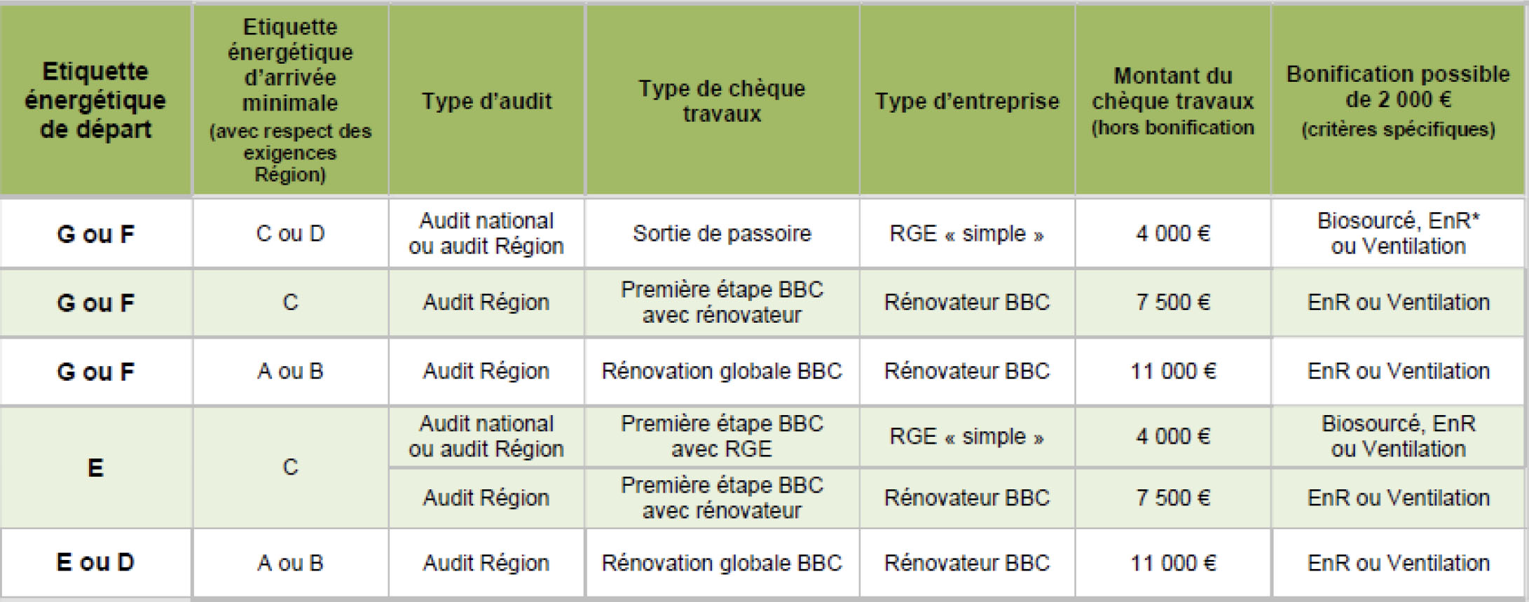 etiquete-energetique-cheque-eco-region