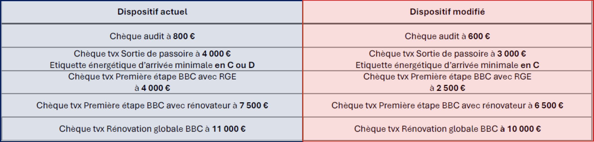 evolutions-cheque-eco-energie-2025